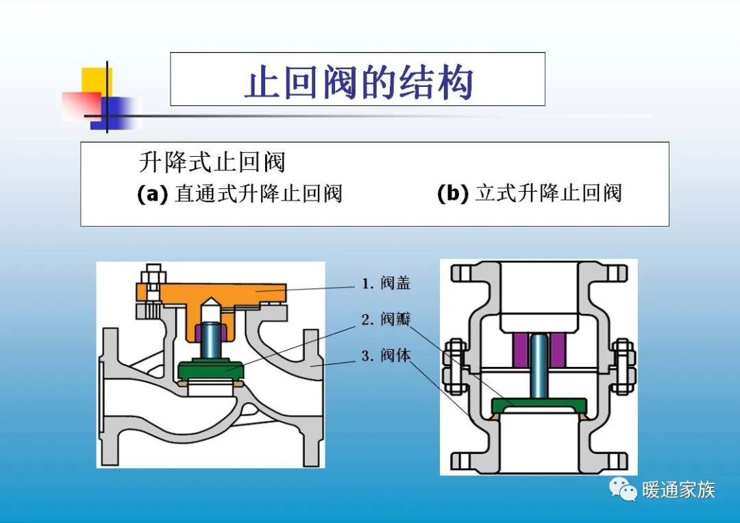 阀门ppt培训,100页阀门基础知识大全工业用