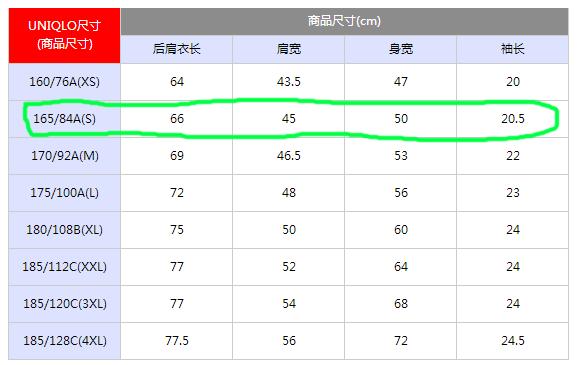 为什么现在衣服不太合身了,为什么网上很难买到质量好的衣服