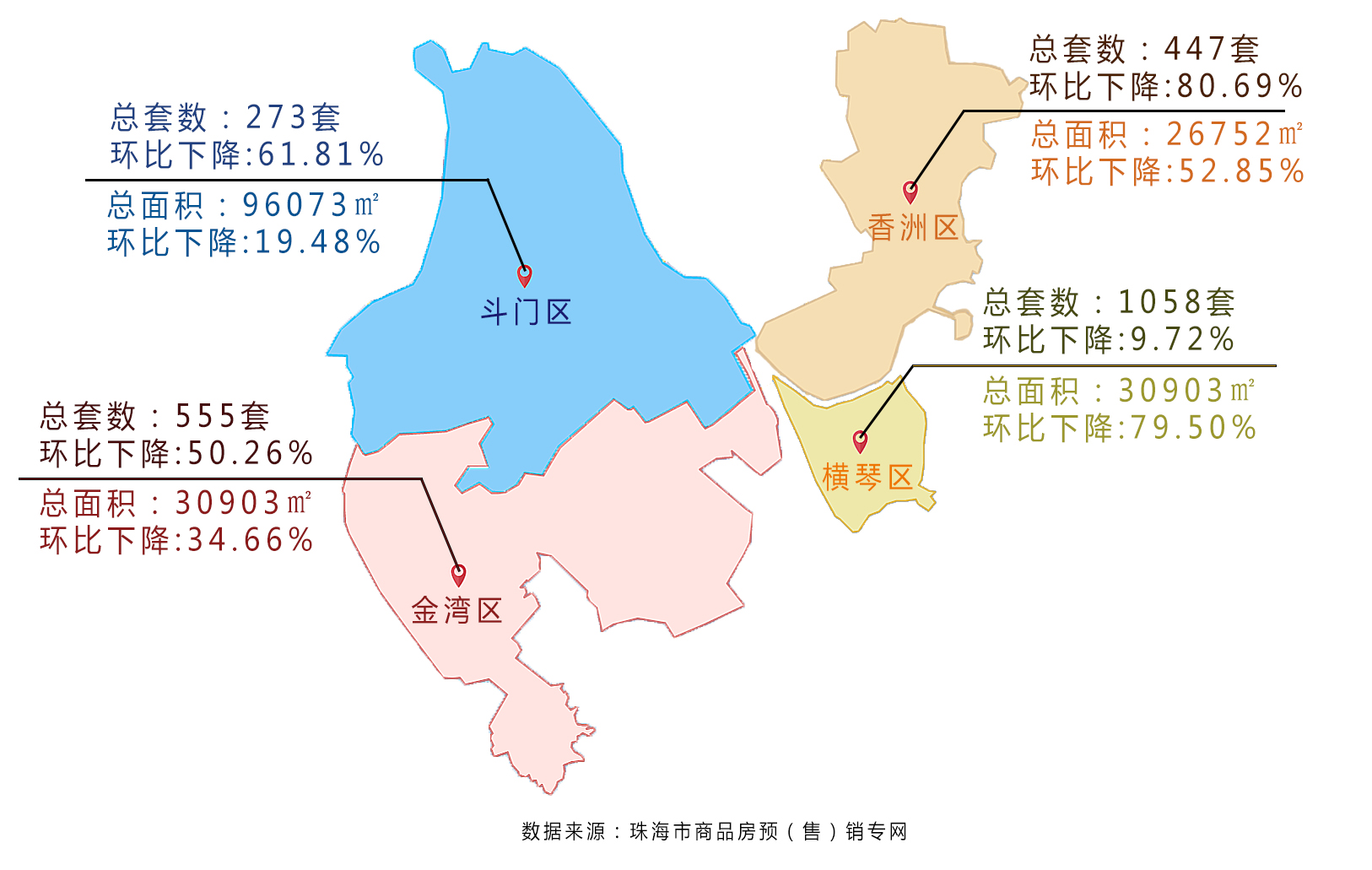 百房数据|吉大重归C位,将建立“城市之心”!成交量连续下滑...