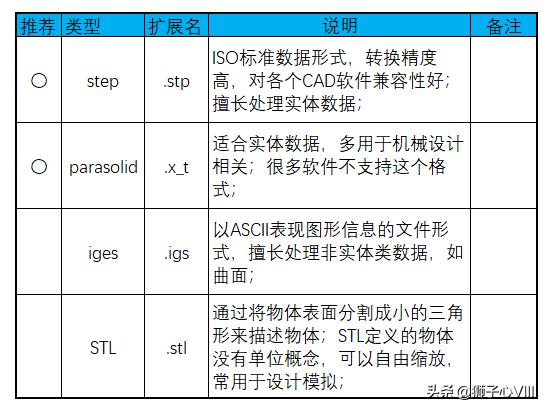 cad3d文件转step格式,cad的3d是什么格式