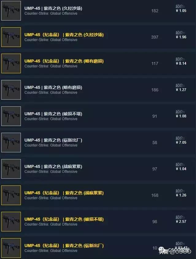 古堡箱子各皮肤价值,古堡箱子出什么龙狙