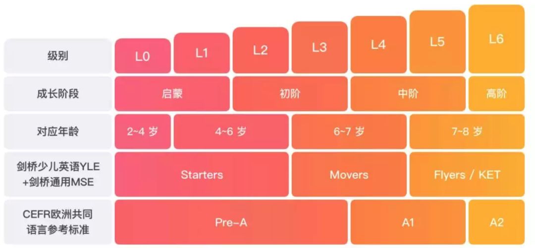 择优而学,斑马英语启蒙早教6-12岁全面覆盖