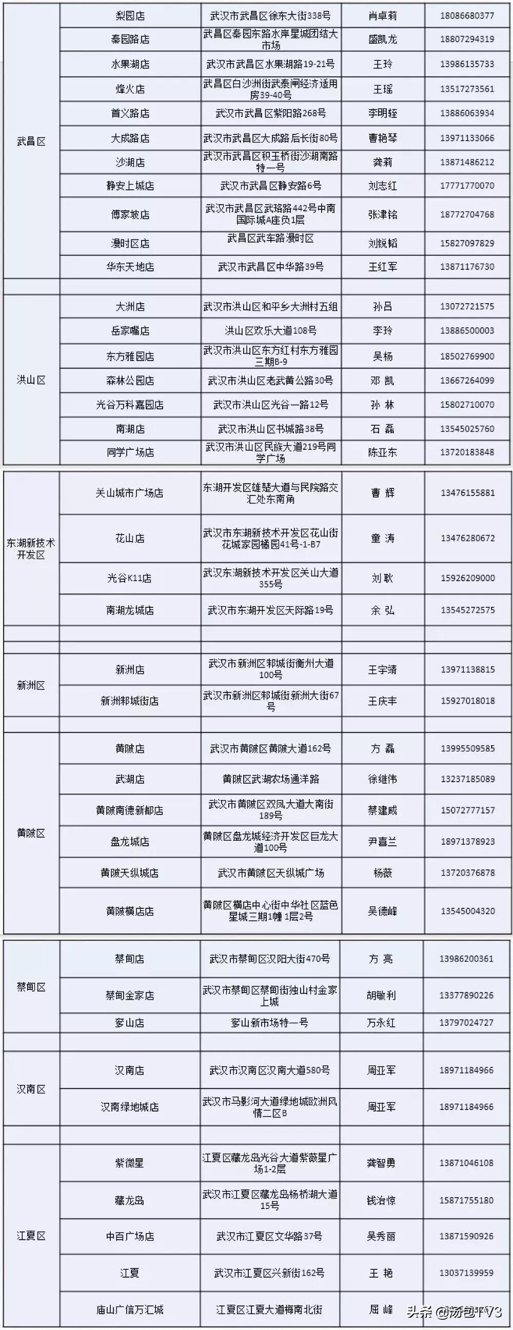 武汉大型购物超市推荐,武汉百货超市攻略