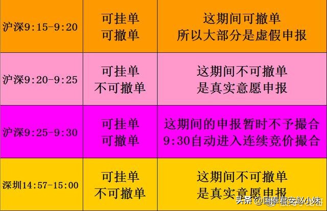 证券公司最新股票交易规则,证券股票交易全过程