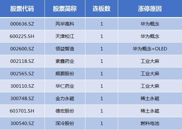 贵州茅台涨近1%股价再创历史新高,贵州茅台涨逾1%股价再创历史新高
