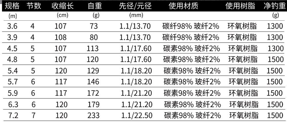 渔获青龙饵,野钓渔获
