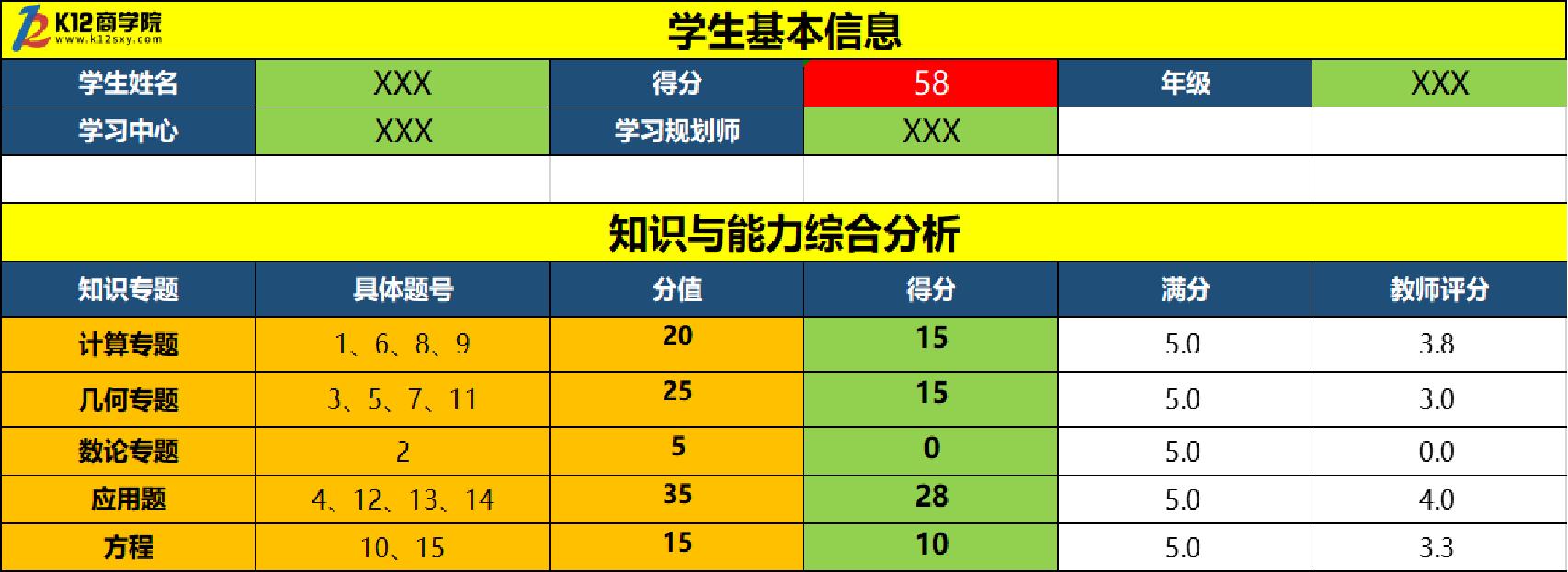 用好一个产品,让家长自己发现需求,主动找你学习