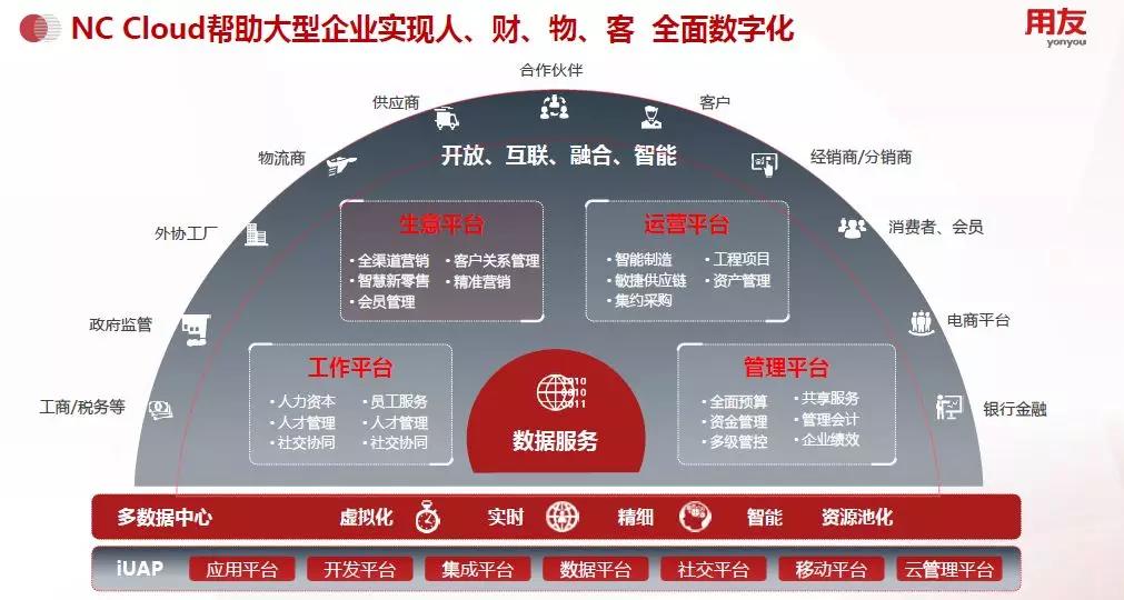 鐢ㄥ弸nccloud浣跨敤鏁欑▼,鐢ㄥ弸nccloud