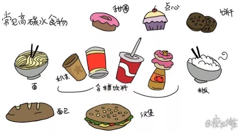 抑制食欲方法初级到高级,控制食欲的10个小技巧