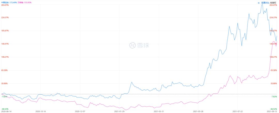 贝特瑞为什么去北交所,贝特瑞啥时候北交所交易