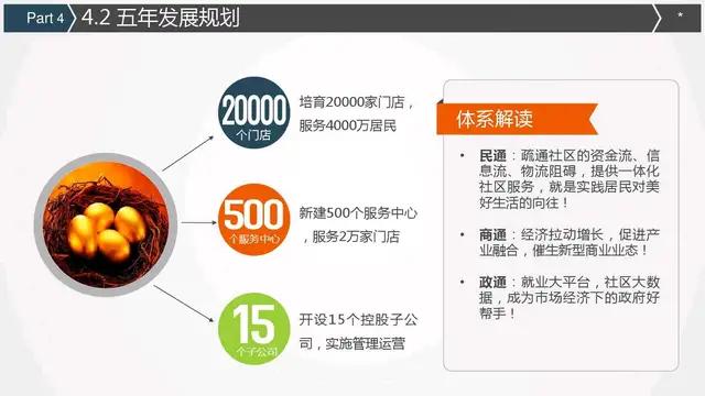 会所股权融资商业计划书案例,完美版股权融资商业计划书