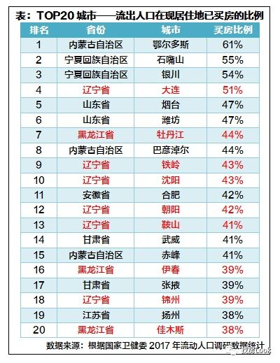 烟台十大宜居城市,烟台宜居城市