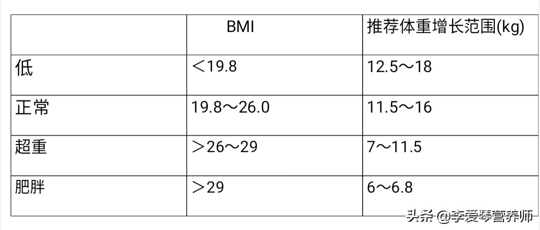 为什么屁股大就好生养,屁股大好生养是什么原因