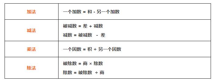 六年级上册数学数与代数的知识点,数与代数小学各年级知识点