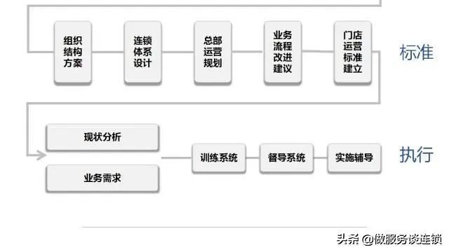 周黑鸭单店特许加盟,周黑鸭加盟盈利模式