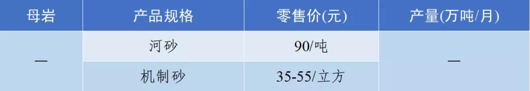 四川砂石价格表查询,现在四川砂石价格表