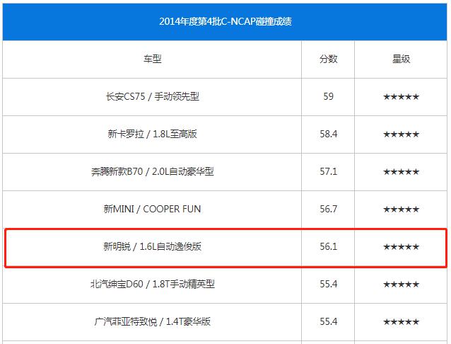 明锐从哪一款开始减配,从一飞冲天到一落千丈