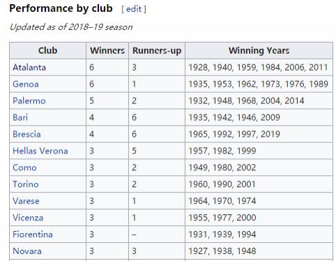 欧冠亚特兰大创造奇迹,从乞丐到世界冠军的逆袭