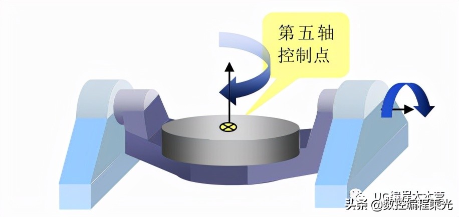 你真的了解五轴吗,科普知识真是一看就懂