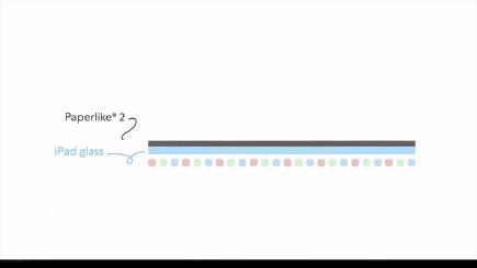加一层膜,iPad变身Kindle?纸质手感,屏幕更清晰