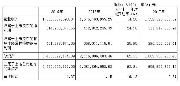 丸美股份的未来估值,丸美股份是化妆品龙头吗