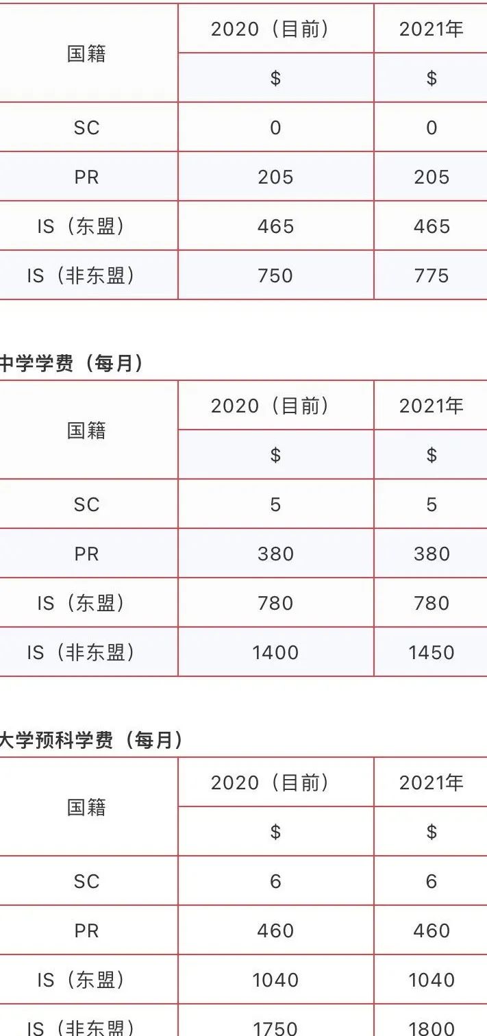 新加坡学费下调,新加坡学费补贴政策