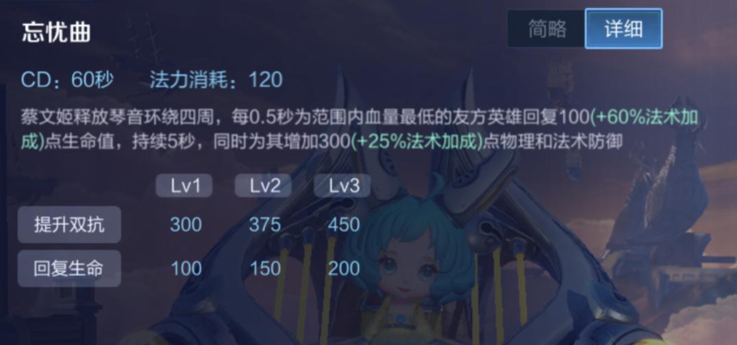 王者荣耀能给队友回血的英雄,王者荣耀能让技能回血的装备