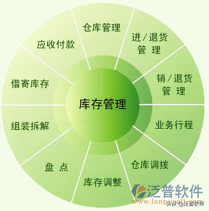 ERP软件培训教程,erp系统维护培训班