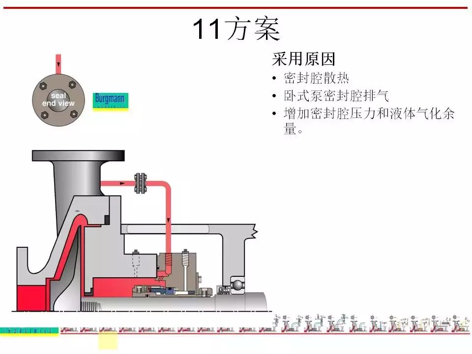 机封冲洗方案大全ppt,机械基础密封方法及装置ppt