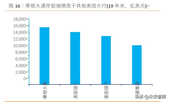 摩根大通银行战略体系,摩根大通银行案例分析