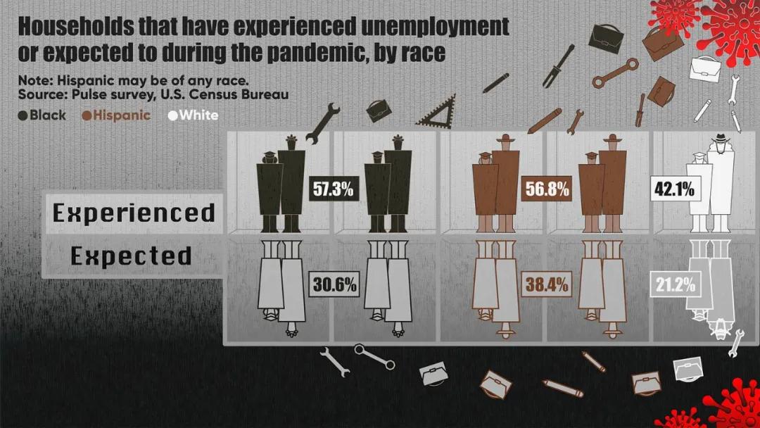 数说评论|在线学习让少数族裔学生遭遇教育不公