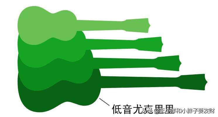 初学者怎么选择尤克里里,初学者怎么选尤克里里