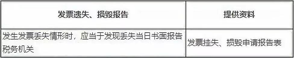 税务局通知发票异常怎么处理,税务局电子发票作废如何办理