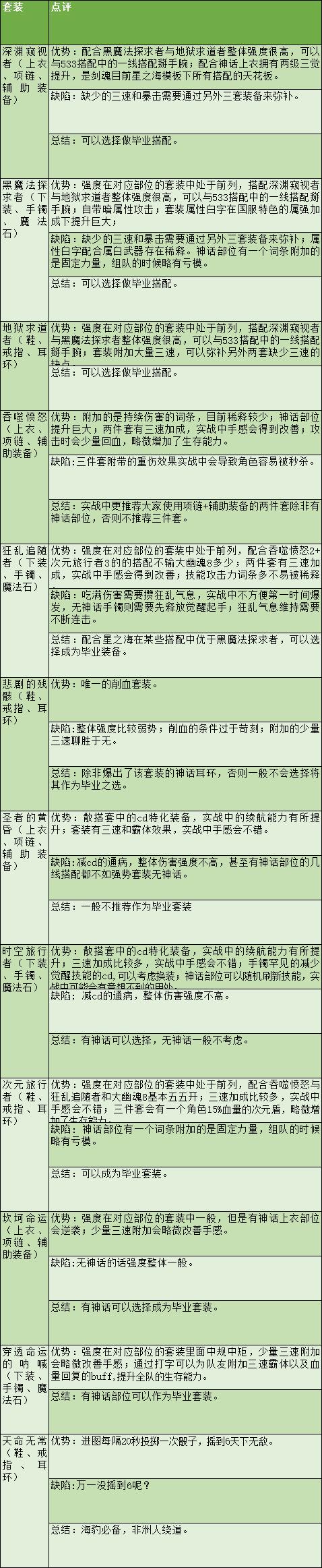 dnf剑魂加点详细,dnf剑魂需要什么手法
