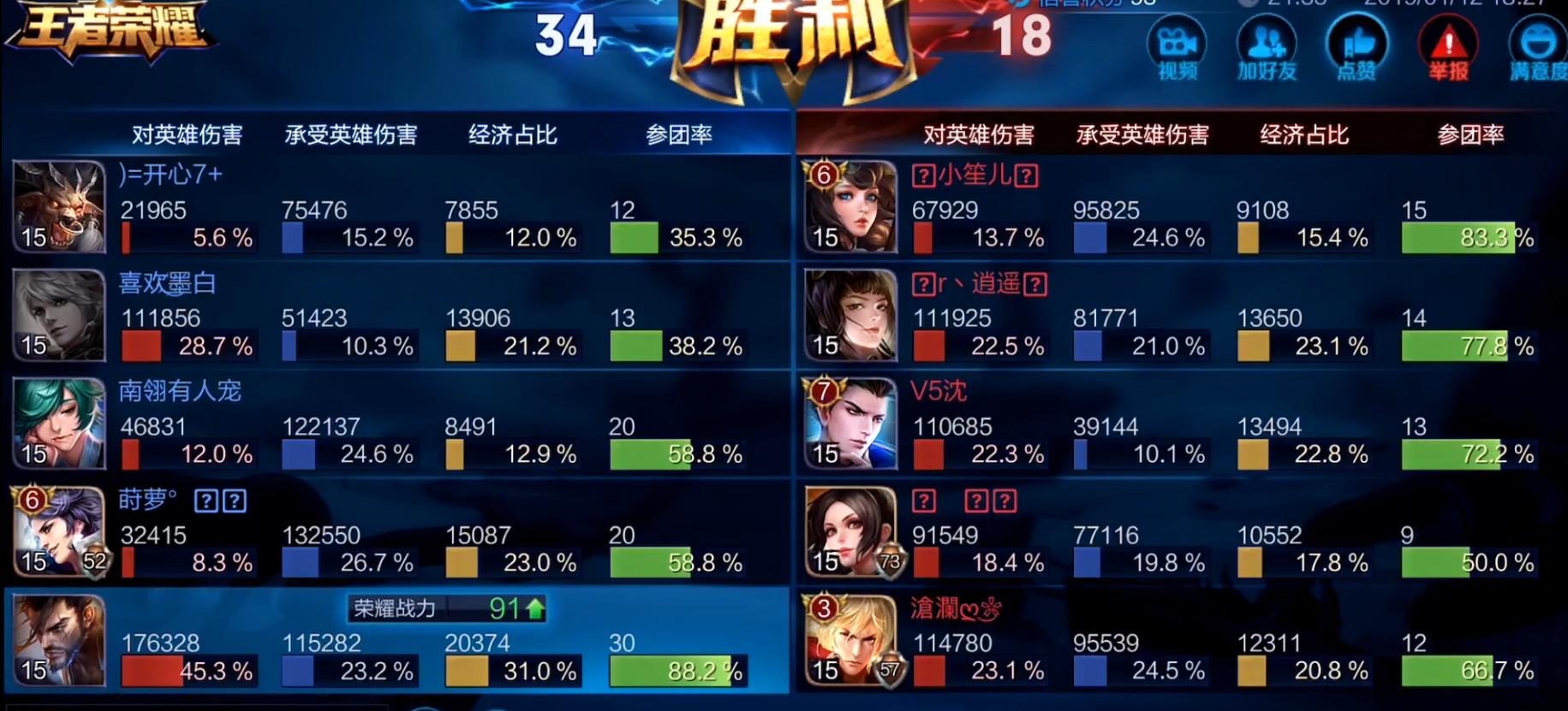 王者荣耀最强出装10000伤害宫本,王者荣耀宫本出六无尽