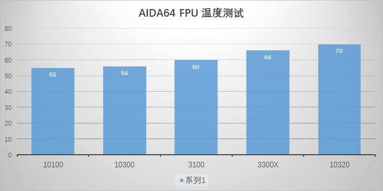以前的i7和现在的i5哪个好,曾经最好的i7cpu