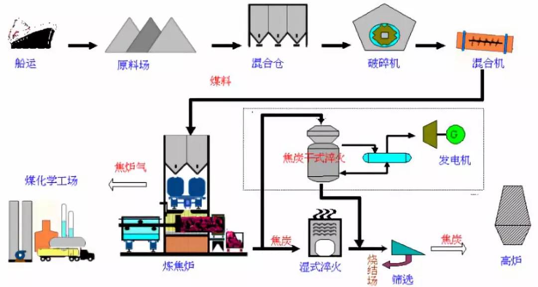 烧结炼铁,炼铁原料烧结制作全过程