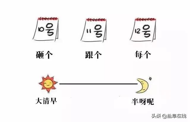 你是不是正宗阜宁人?一句话就知道。
