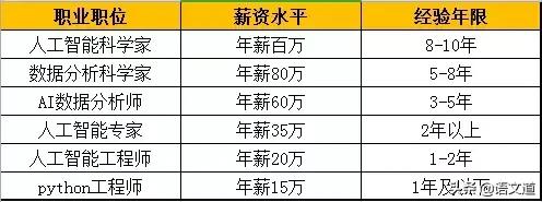 男生未来十年就业最好的十大专业,未来薪资最高的十大专业