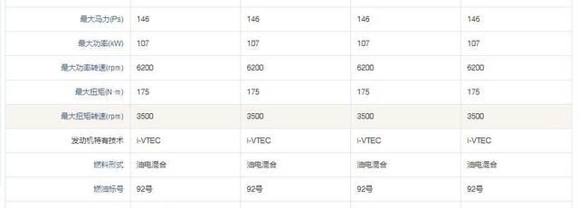 发动机扭矩和扭矩转速是什么意思,最大扭矩和发动机最大扭矩区别