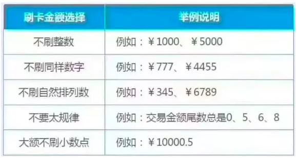 信用卡如何快速提额最好方法,信用卡如何快速提额最有效