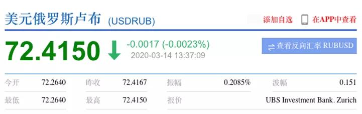 这次卢布贬值有啥变化,卢布贬值可以赚什么钱