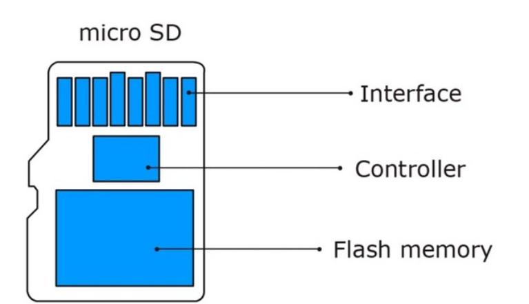 微软surface3tf卡,微软surface3用哪种内存卡
