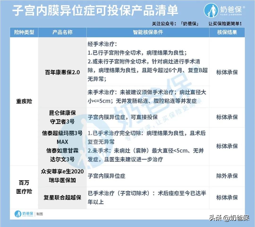 女性疾病保险费用低,疾病买哪种保险最好