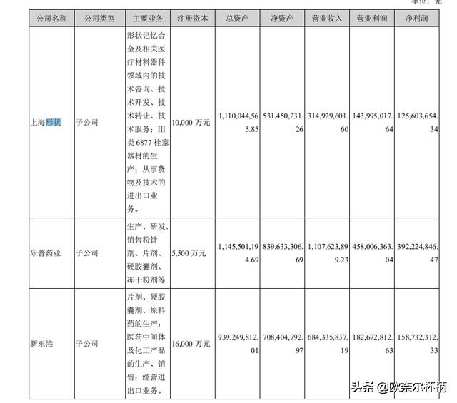 乐普医疗的价值及分析,乐普医疗未来盈利空间