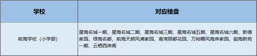 南山小学学区划分图,南山学区第一梯队