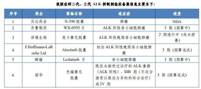 贝达药业的价值分析,贝达药业h股上市价格