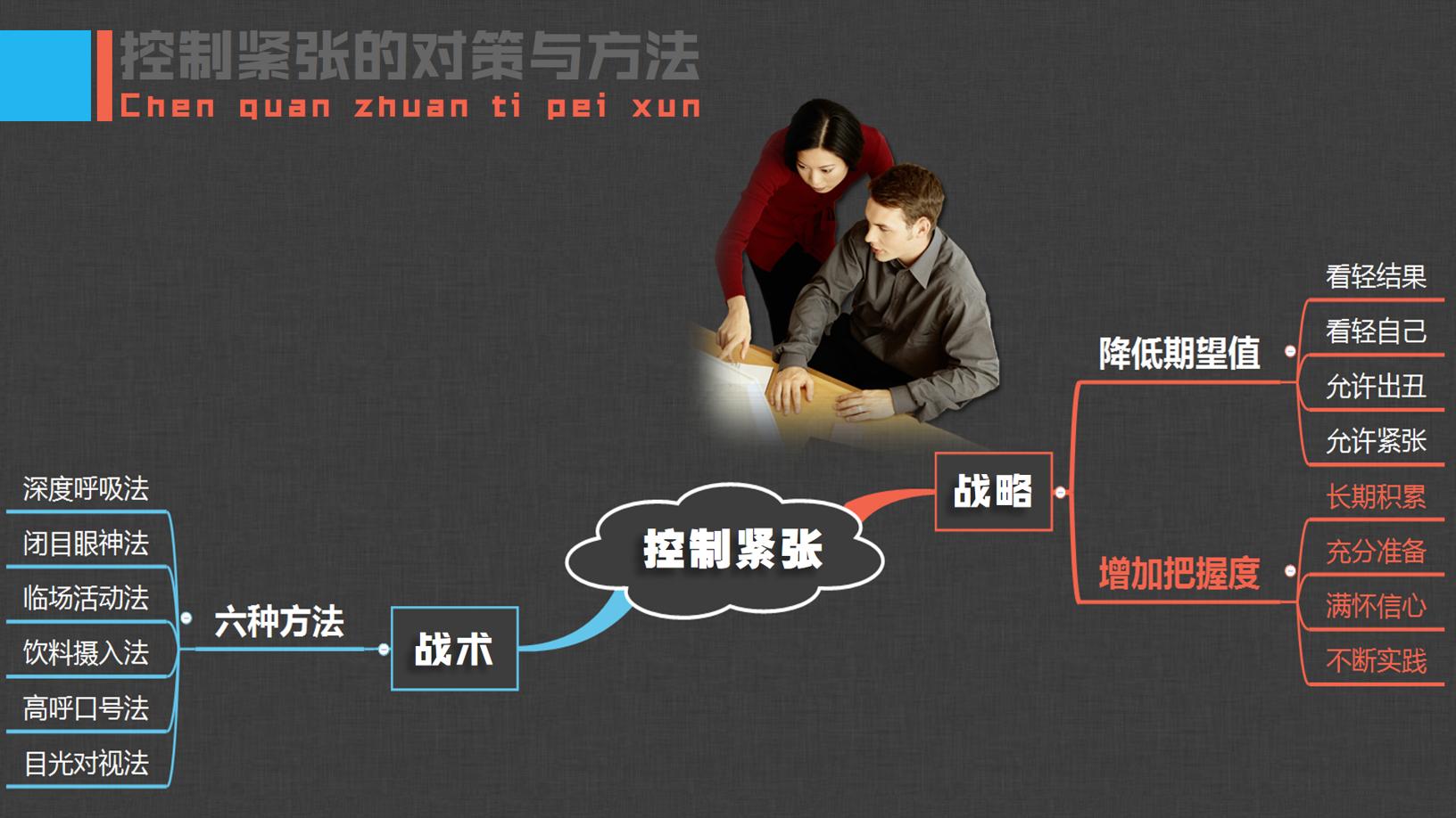 当众演讲怎么能不紧张,当众演讲时克服紧张的办法英语