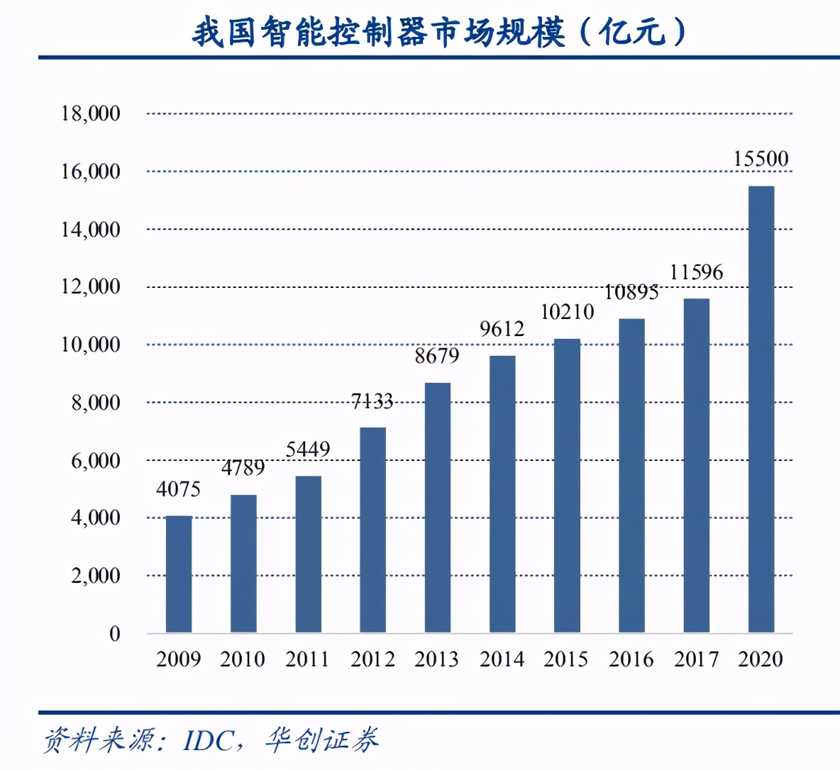 和而泰智能行业排名,人工智能龙头和而泰