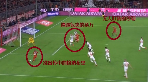 拜仁2-1莱比锡赛后评分,拜仁0-1拉齐奥赛后评价